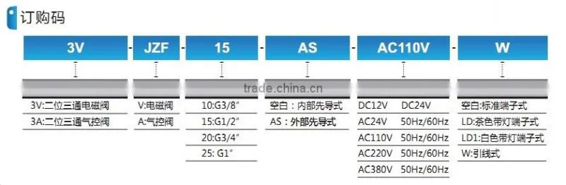 JZF series Cut-off solenoid valvewith high quality