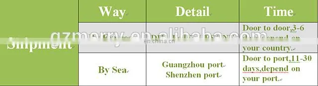 High standard different types picture frame glass wholesale