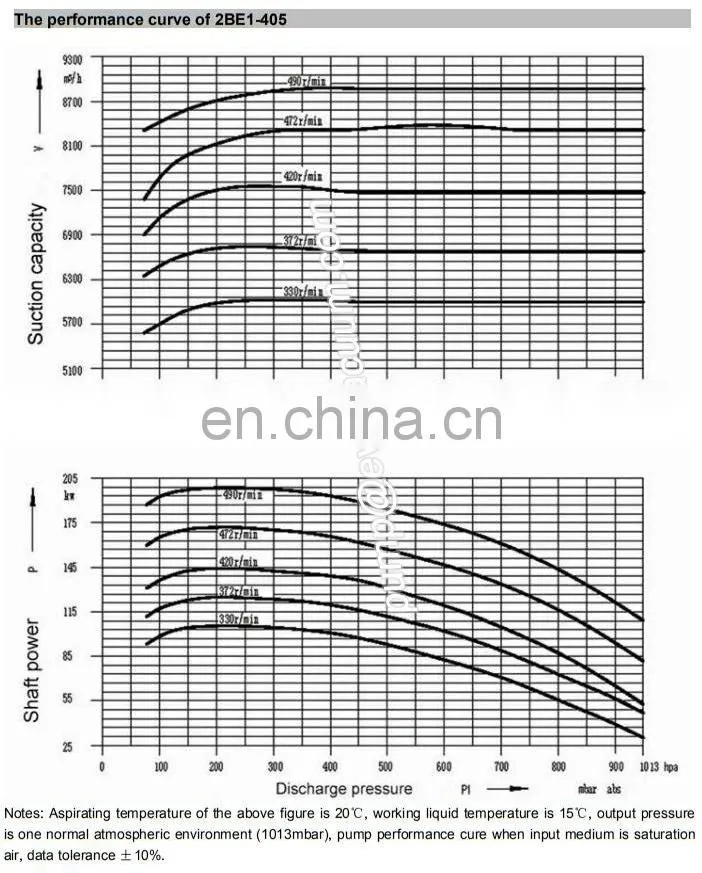 2BE1-405 2be3 liquid ring vacuum pump 2bea vacuum pump vacuum pump for evaporator