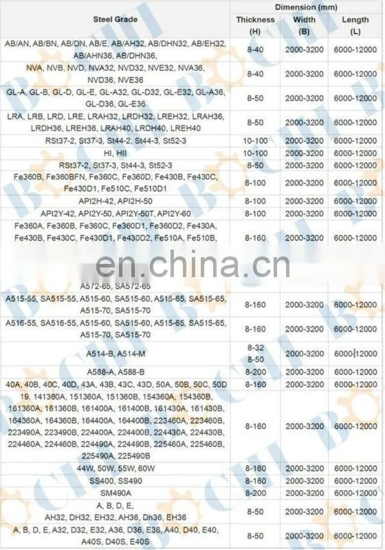429 430 Coil Rolled Stainless Steel Plate Sheet