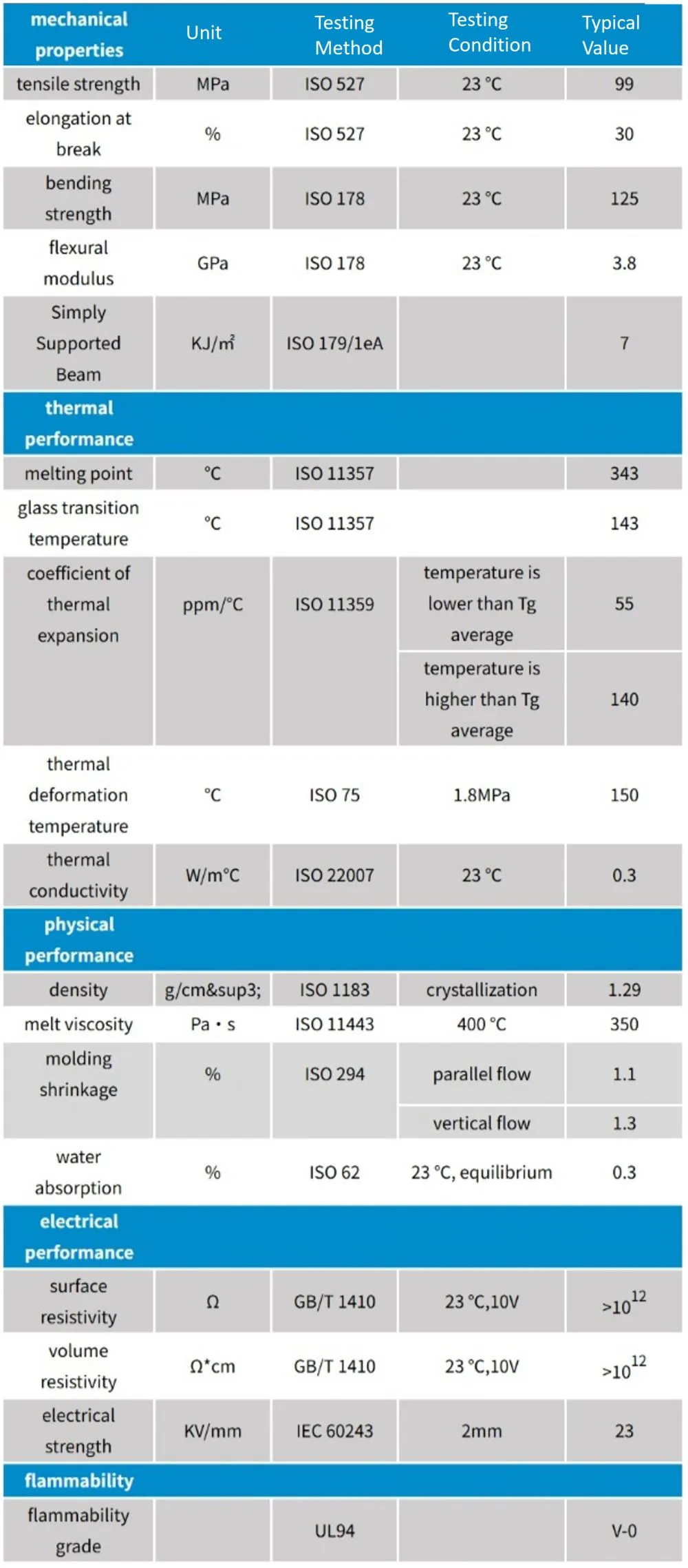 PEEK physical properties.jpg