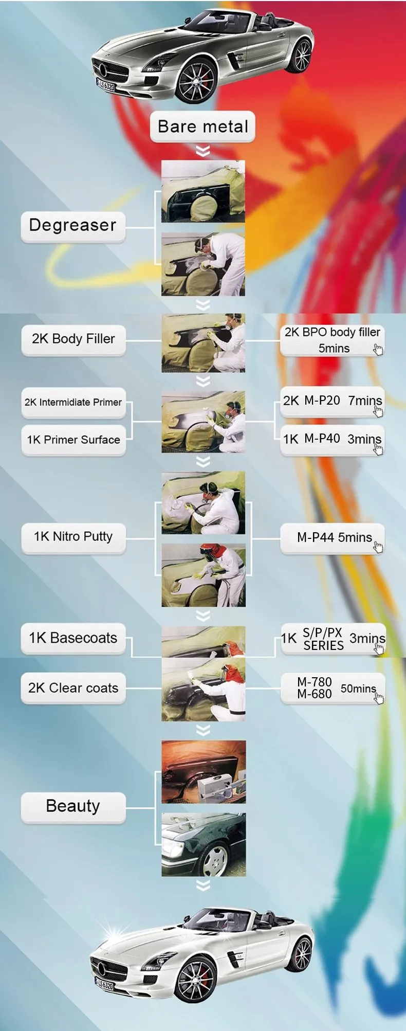 promatch repair1