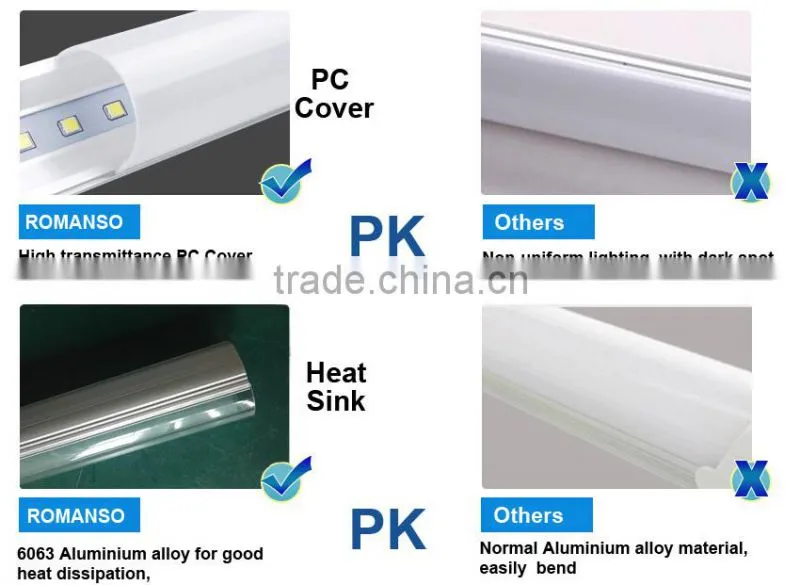 hot t8 japan led light tube 24w 8 tube japan led t8 100-110lm/w
