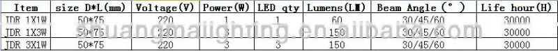 High Luminous Efficacy,High power LED Lamp-JDR 1X3W