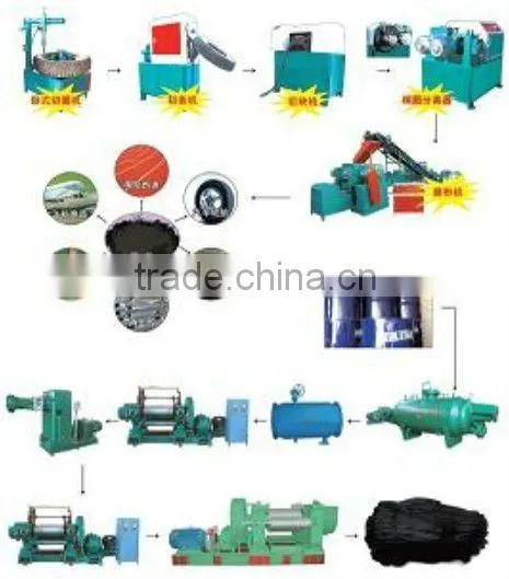 low price hot sale high efficient waste tire recycle mahcine