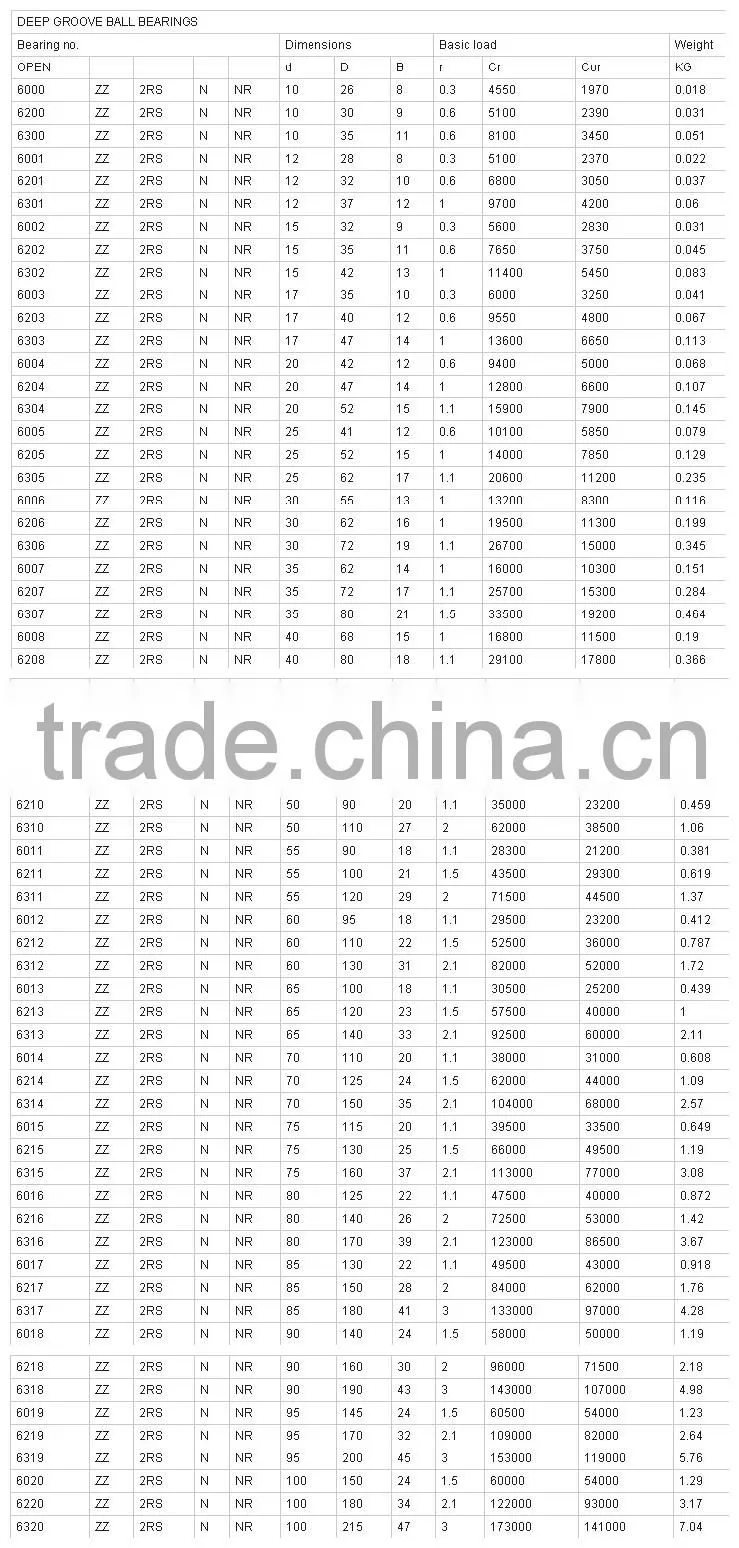 608E-2Z bearing miniature deep groove ball bearing 8*22*7 mm