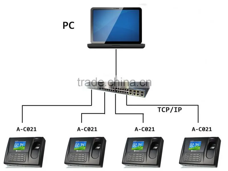 REALAND Low Cost Biometric Fingerprint Time Attendance A-C021 FREE SOFTWARE