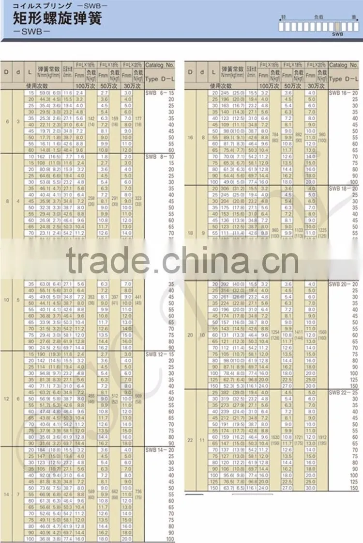 JIS Standard SWB color Compression Die spring for mold