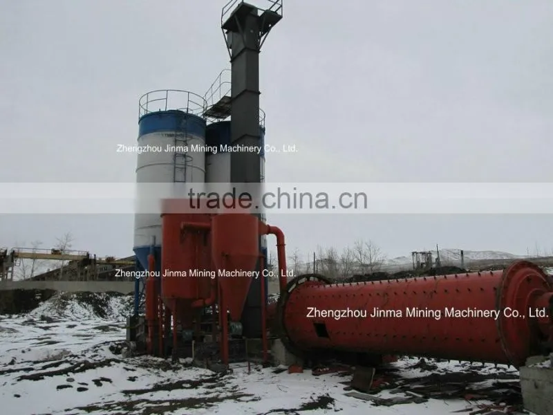 Cost of mini cement plant