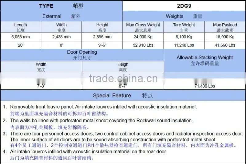 Soundproof Generating Sets With Container