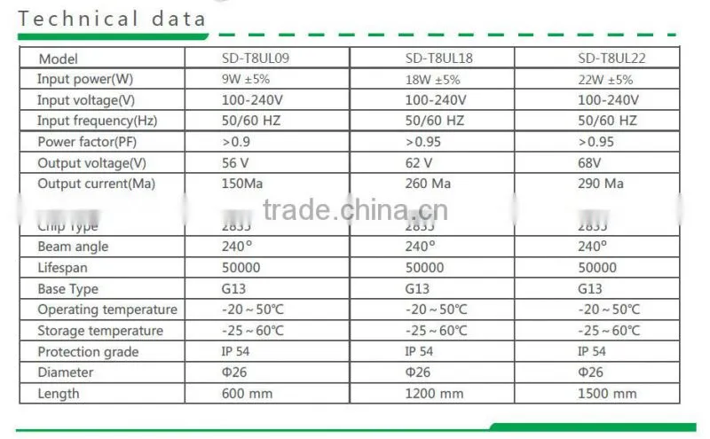 Factory price 1200mm T8 led tube with TUV & UL certificates