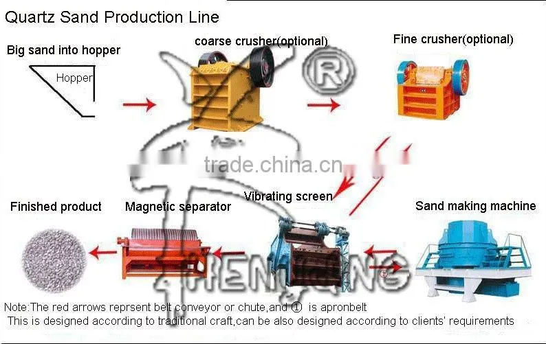 China mobile jaw crusher for stone