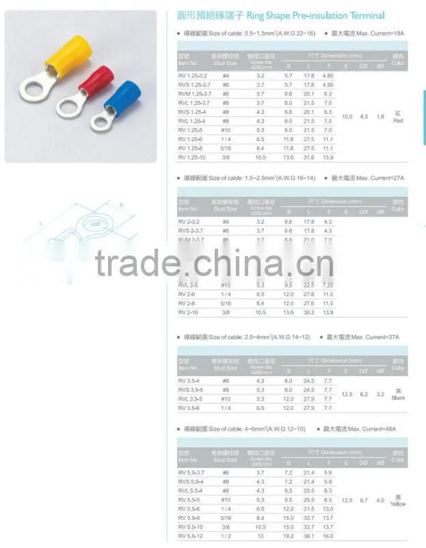 Round Ring Shape Pre-insulation Terminal