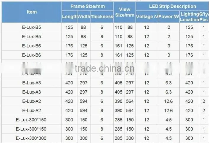 acrylic sheet light guide plate acrylic display