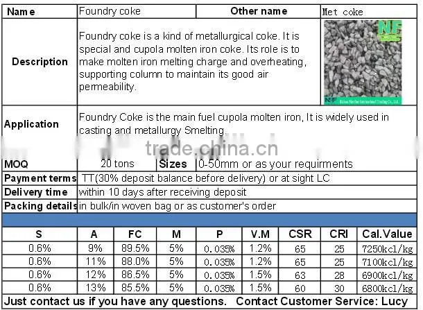China foundry coke price for buyer