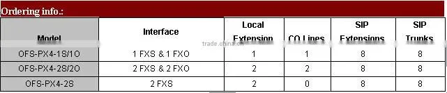 2 FXS & 2 FXO Port VOIP IP PBX
