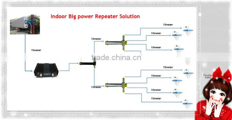 signal repeater cavity splitter 4 way 806~2500 MHz N-Female cavity power splitter