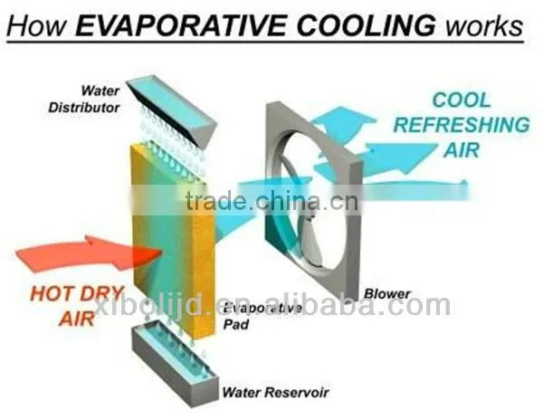 low power air cooler XZ31-18X-2 split system air conditioning