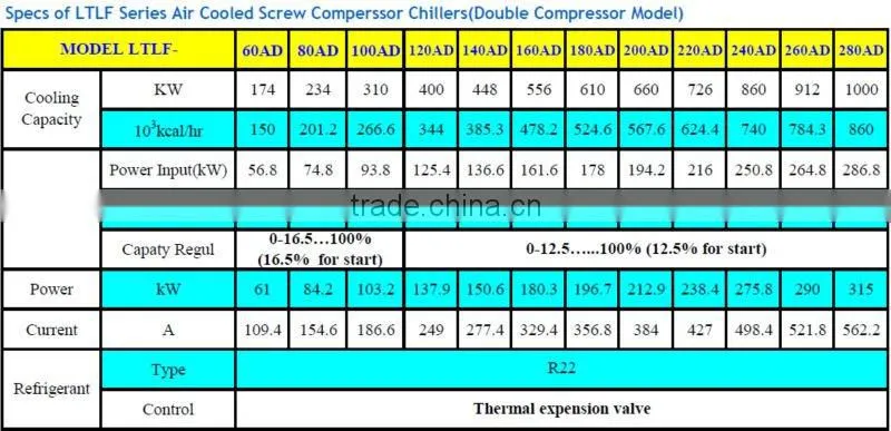 Most Energy Saving Air Cooled Water Chiller, 87-1000kw; CE Certificate
