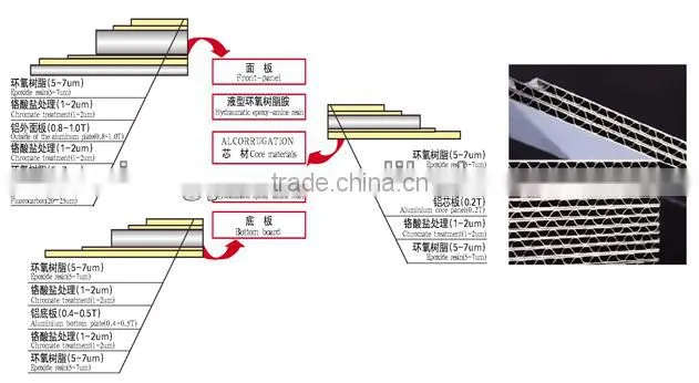 aluminum corrugated plate
