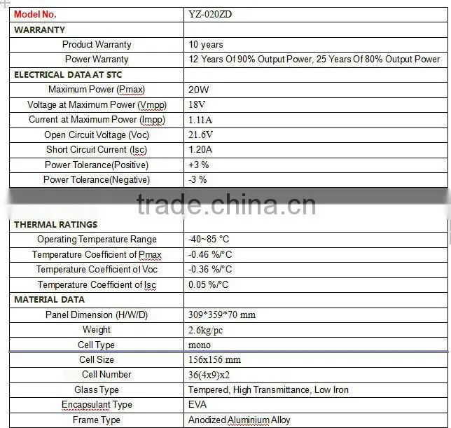 Best selling foldable solar panel kit 20W