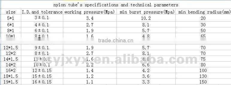 smooth surface flexible rubber air hose HOT