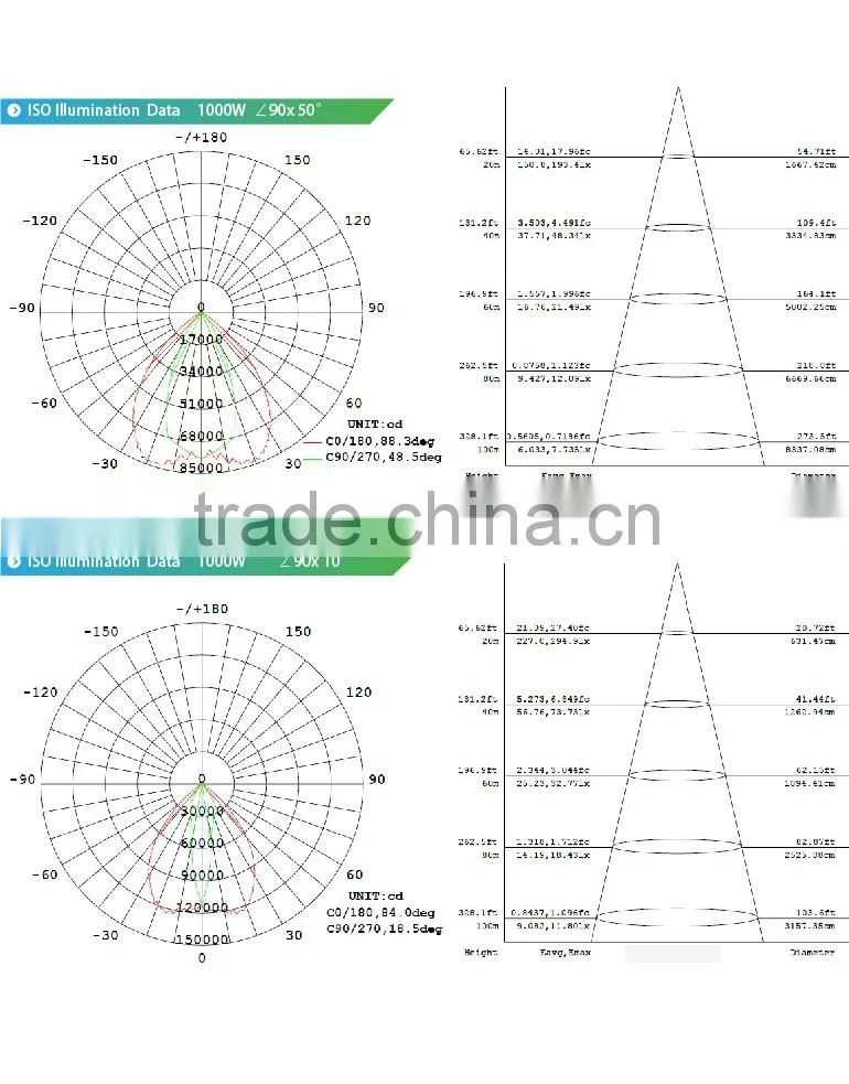 Shenzhen manufacture high efficacy white color smd 1000w led high bay light