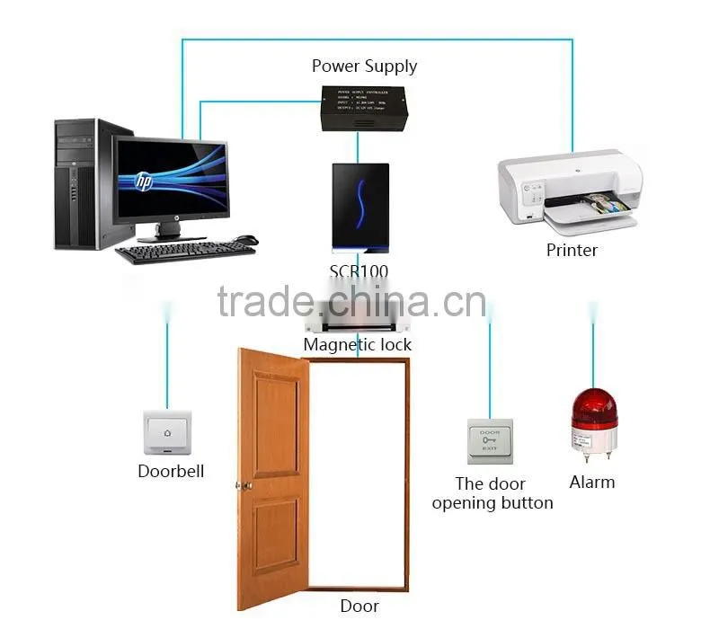 Bank Ic Access Control Reader SCR100