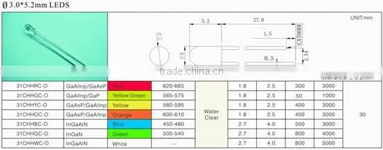 3 mm round without flange super bright led (3.0*5.2)