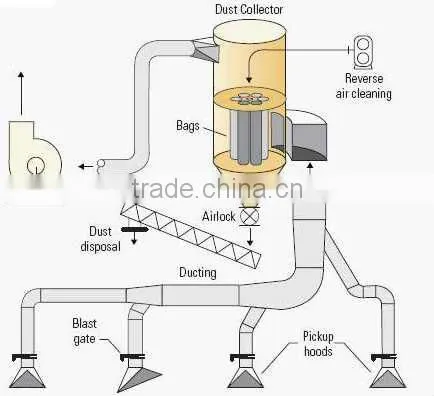 China professional manufacturer supply dust collection PPS Filter Bags