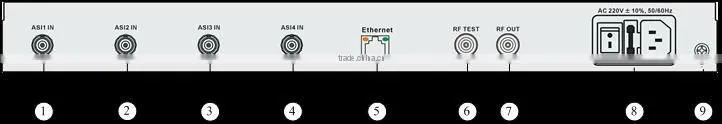 COL5441A Digital CATV headend, RF modulator with optional tuner DVB-S/DVB-S2/DVB-C/DVB-T, 4 in1 asi QAM Modulator