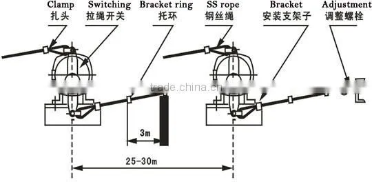 Stainless steel belt conveyor protection pull cord switch