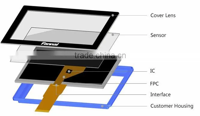 sunlight reable support multi touchscreen 32 inch suitabble for outdoor application