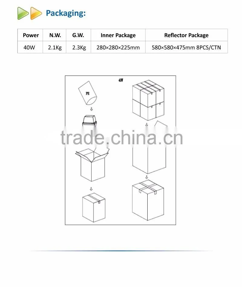 40W Square UL approval LED Ceiling Lamp