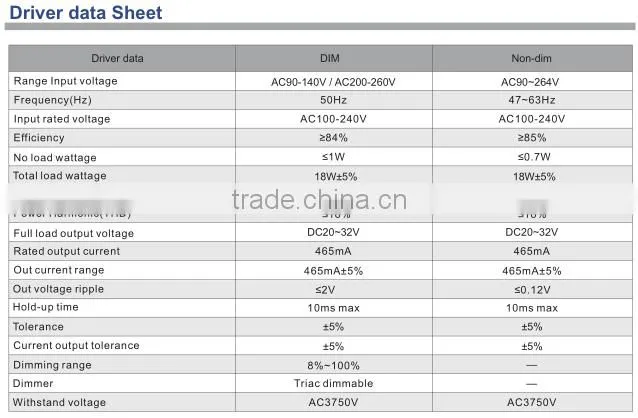130lm/w 30x30 18w CE listed illume ultraslim led panel light