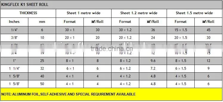 High Quality Pvc/Nbr Black Rubber Foam