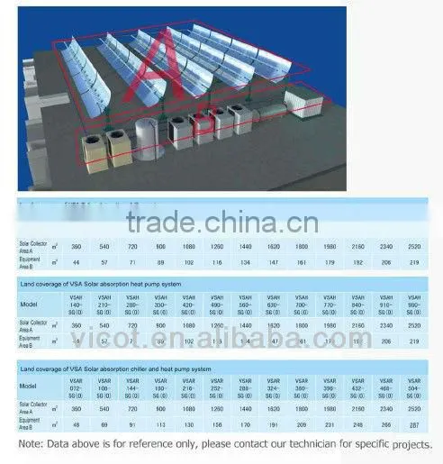 Solar cooling and heating