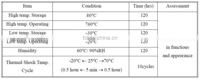 Industrial tft 4.3 " lcd serial interface module with controller 480 x RGB x 272 LCD display for machinery instrument