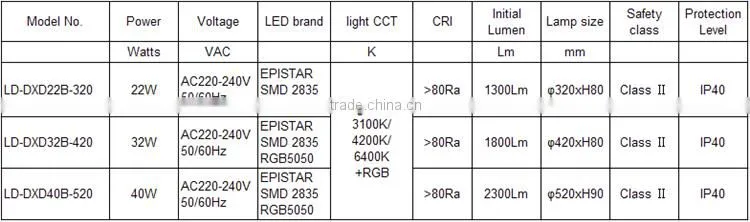 22W Dimmable RGB Single CCT LED Ceiling Light with Remote for Home