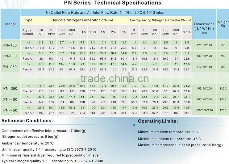 AIR SEPARATION PSA NITROGEN GAS GENERATOR FOR SALE