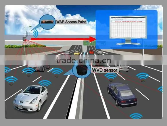 Wireless Traffic Guidance System with Traffic Vehicle Presence Detection Sensor