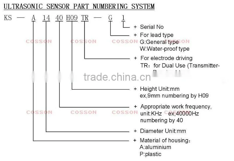 ultrasonic sensor assembly