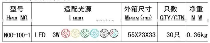 3w good quantity miniwatt led underground lamp