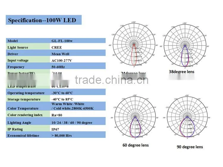 Led High Bay Light 80W Outdoor Lighting Led Flood Lights