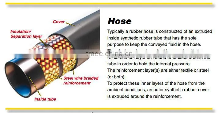 China supplier hydraulic hose end fittings/hydraulic hose fitting