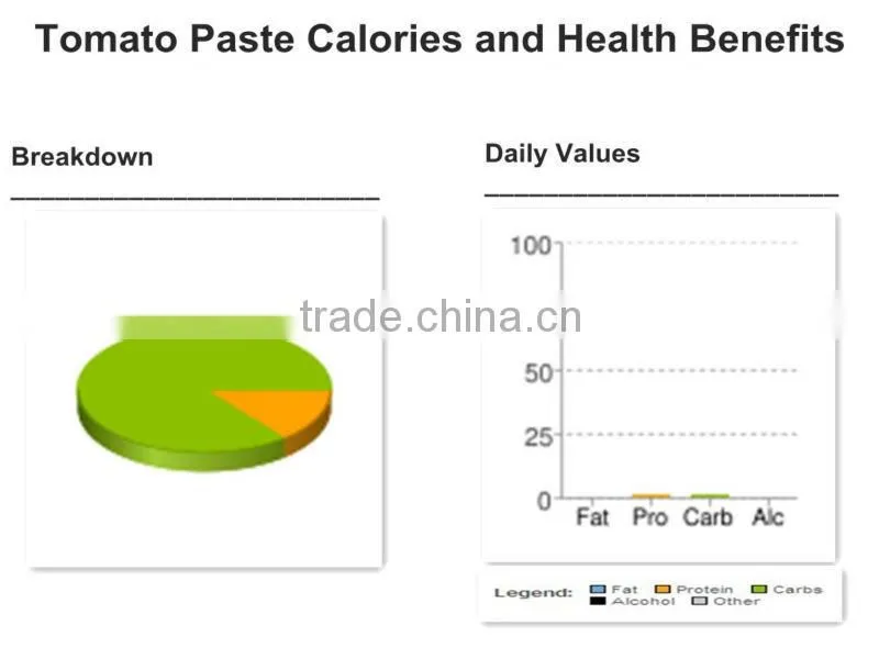 Canned Tomato Paste in Can