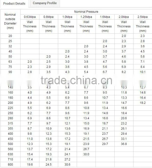 High impact square 300mm colored schedule 20 pvc pipe
