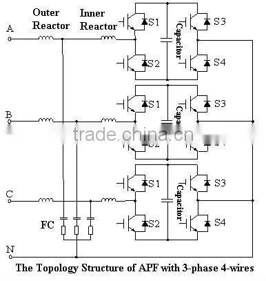 High voltage/Low voltage active harmonic filter - AHF