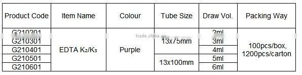 Disposable laboratory plastic single use vacuum EDTA blood collection tube