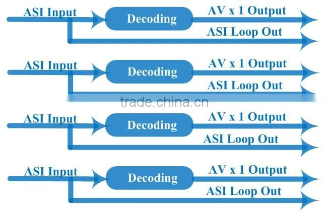 digital to analog video decoder